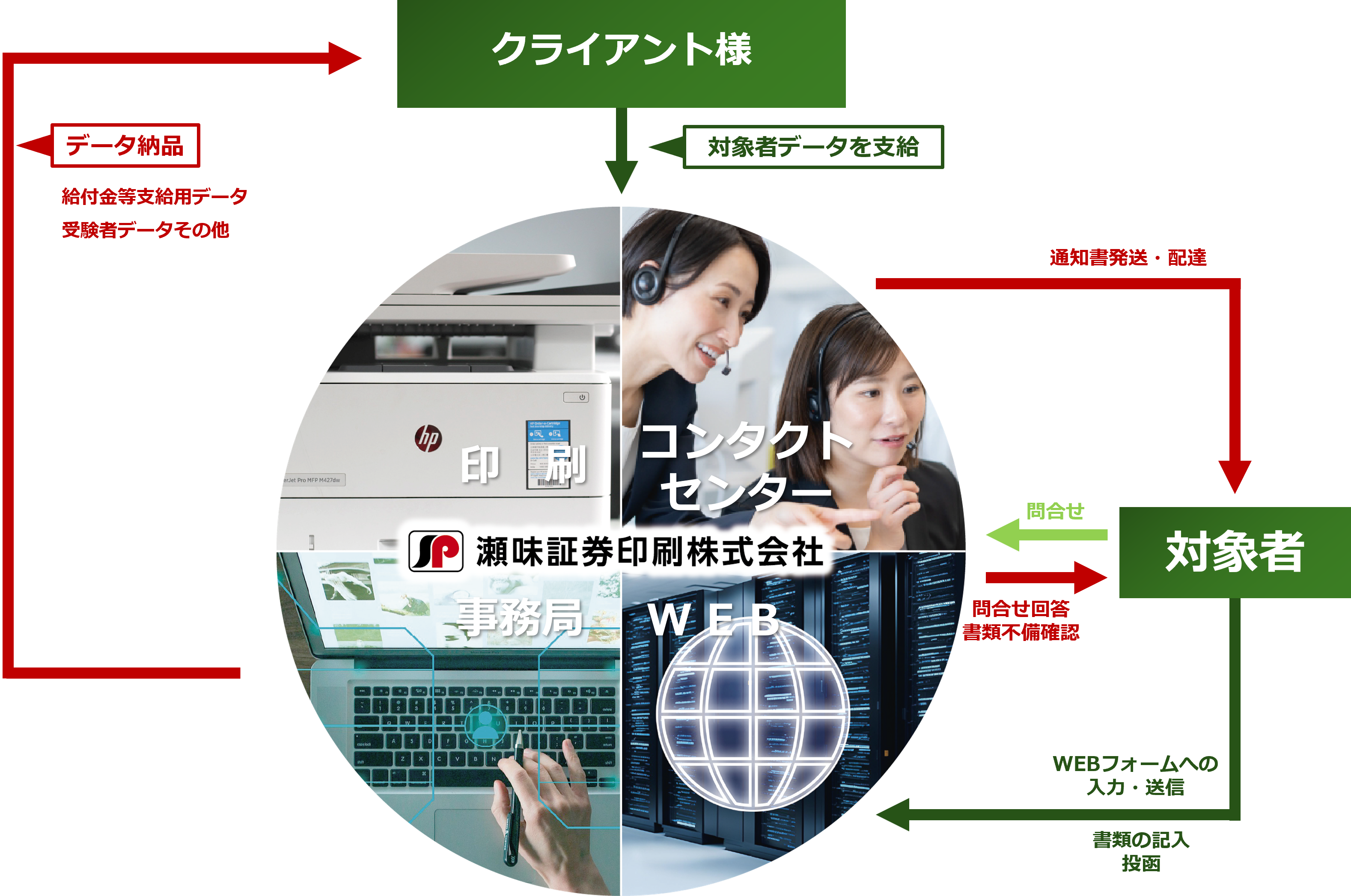 作業フロー図